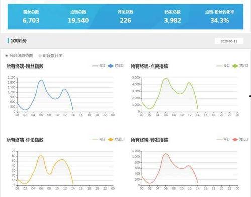 短视频国产免费app  第2张