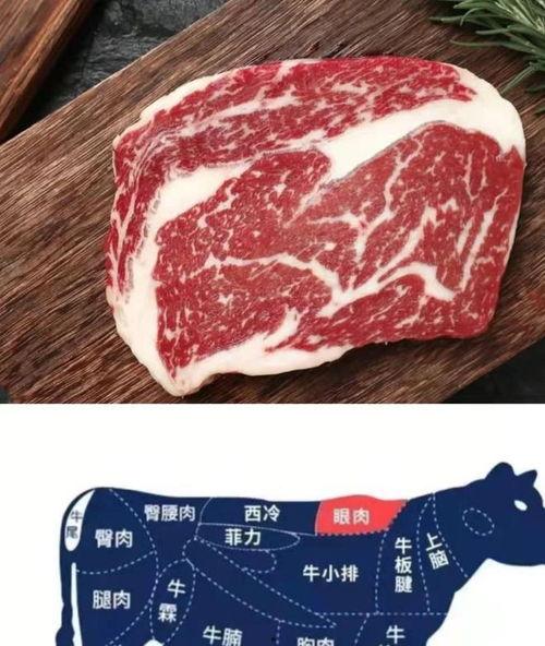 国产牛排怎么卖掉的视频